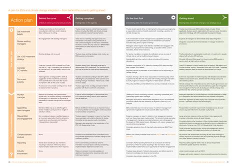 hermes esg 2014 report|hermes climate action plan.